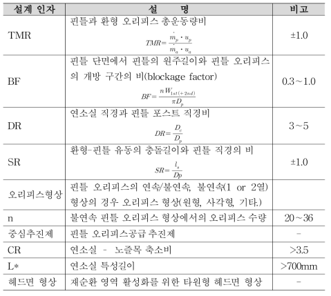 핀틀 분사기 주요 설계인자