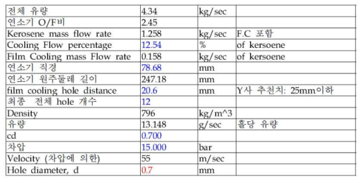 1.5톤급 액체로켓엔진 연소실용 막냉각링 설계 규격