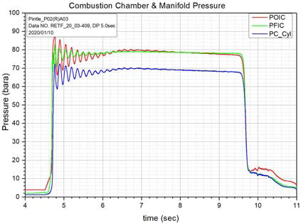 연소실 및 매니폴드 압력선도(#409)