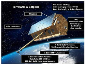 TerraSAR-X 위성