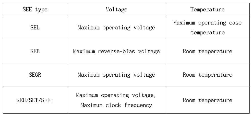 SEE 시험 규격(타입별 구분)