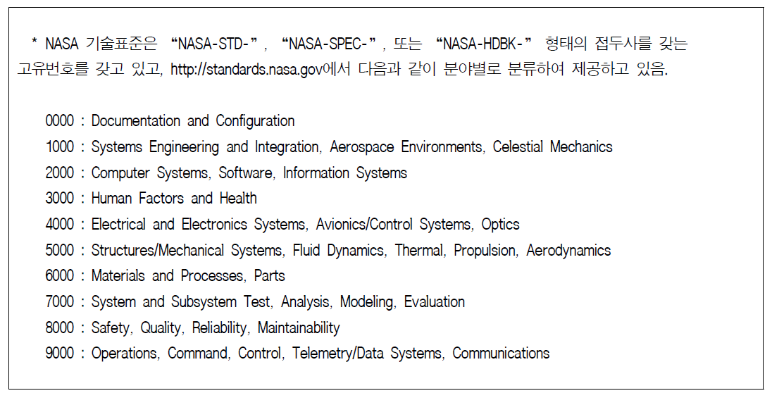 NASA 기술표준 분류형식