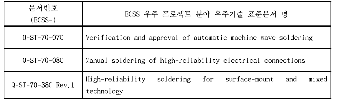 ECSS SMT 관련 표준문서
