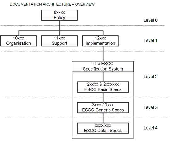 ESCC 12001 ESCC 문서 시스템