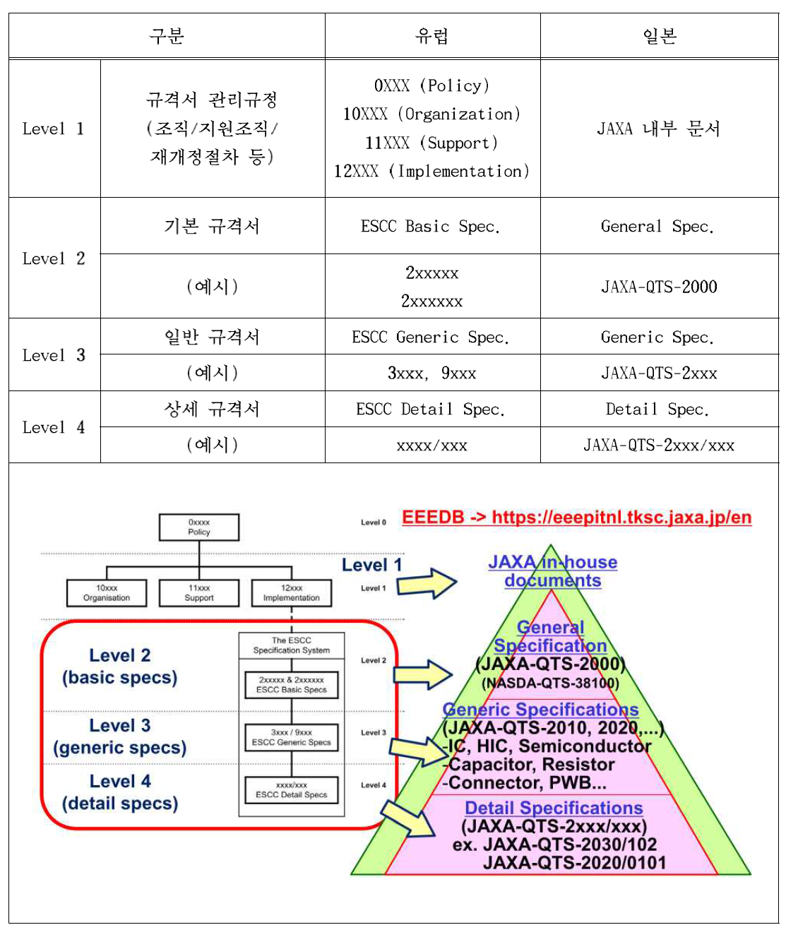 유럽과 일본의 QML 표준서 체계 비교