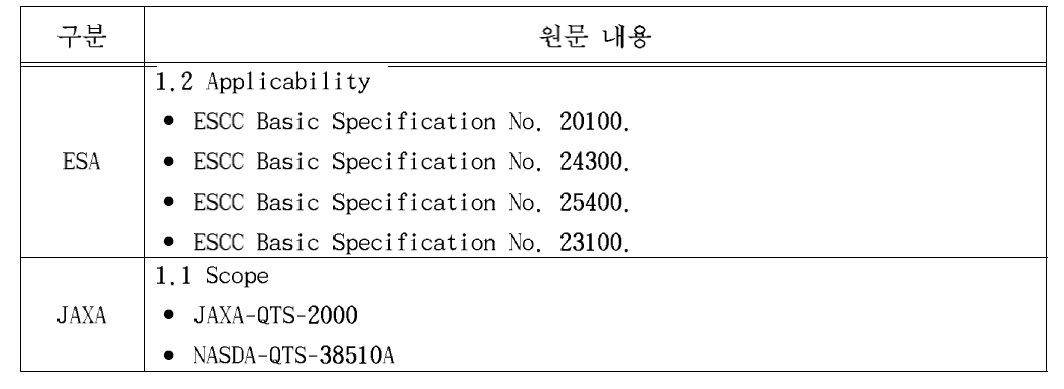 ESA와 JAXA의 품질보증 규격 적용성 차이