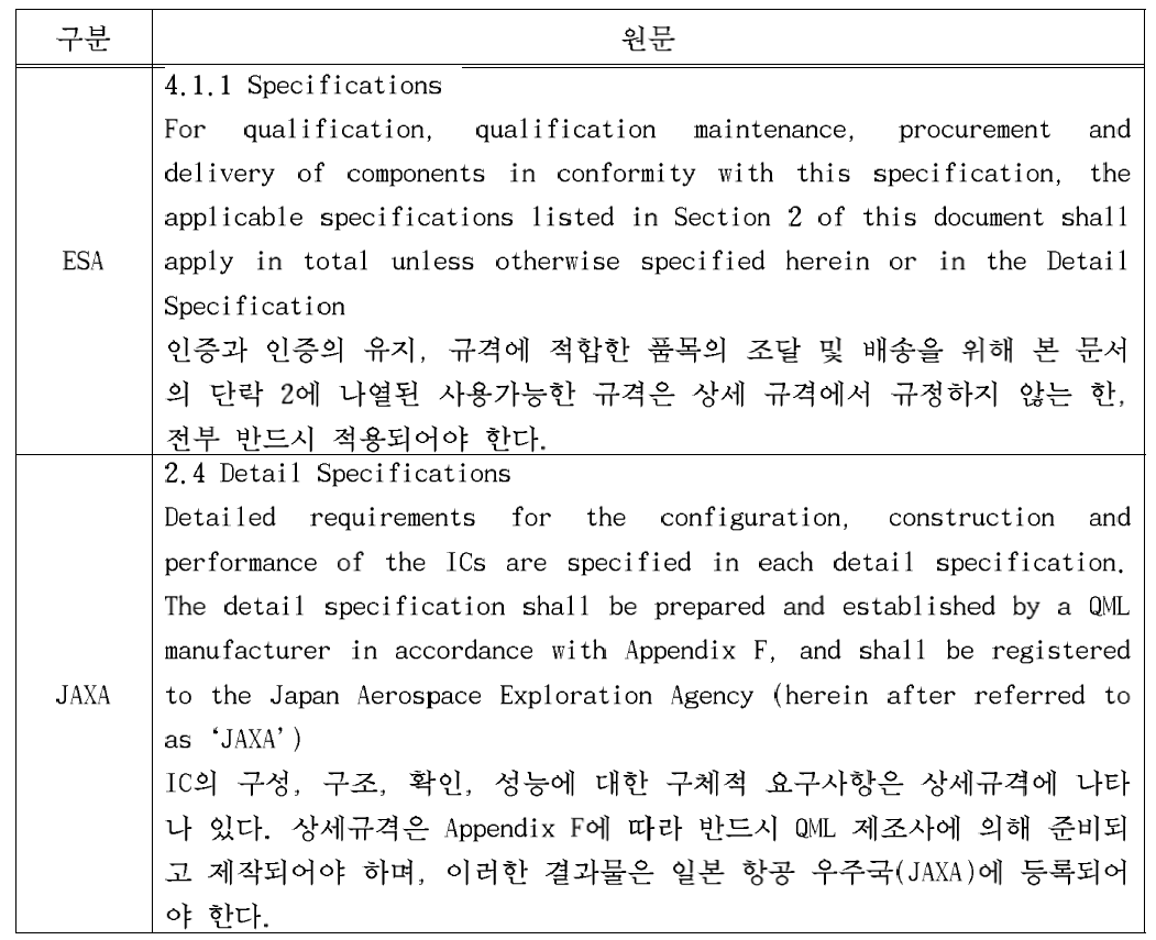 ESA/JAXA의 상세규격