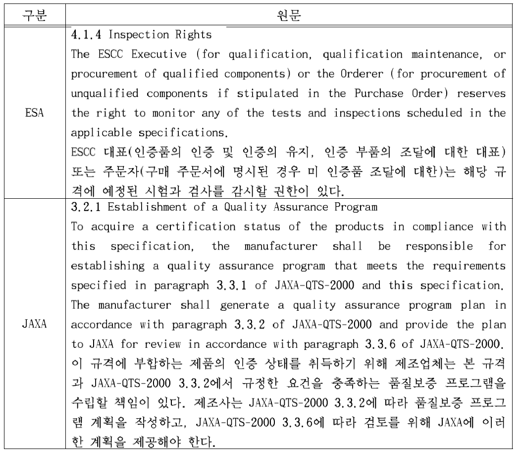 ESA/JAXA의 감독 권한