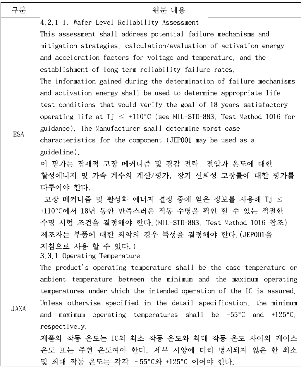 ESA/JAXA의 웨이퍼 평가 지침