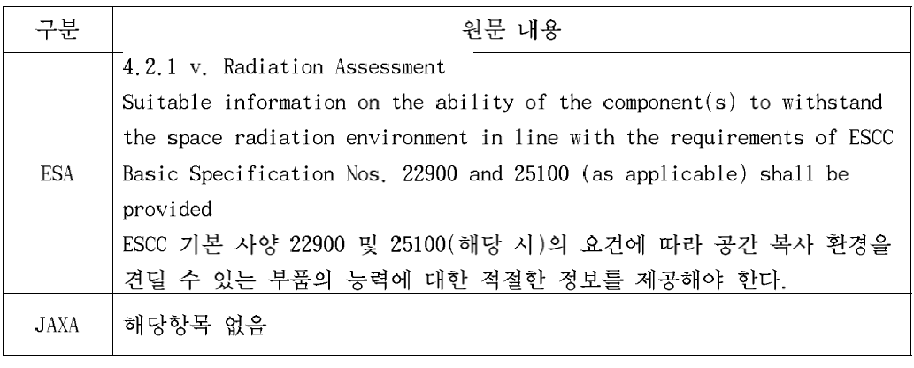 ESA/JAXA의 복사 평가