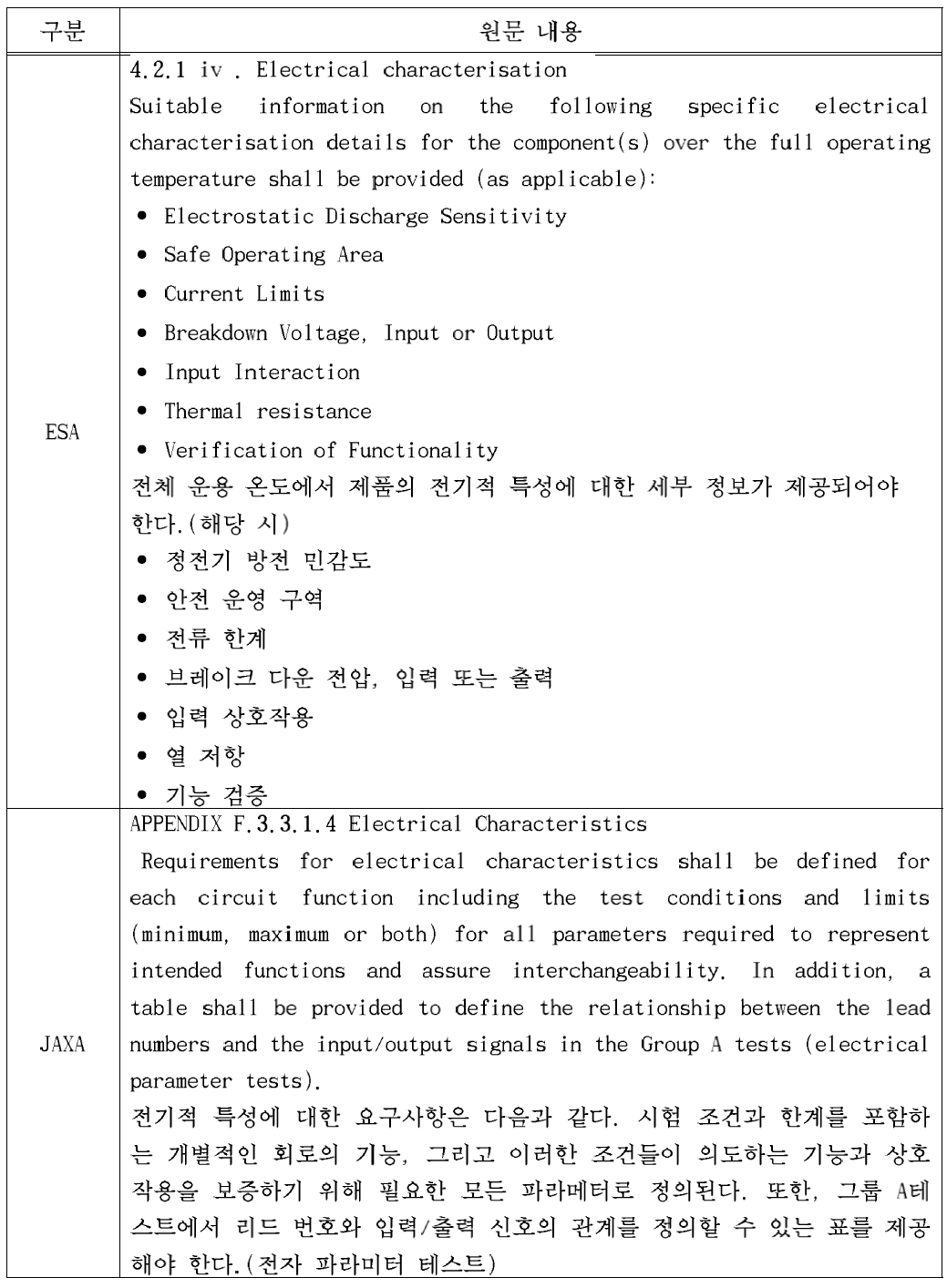 ESA/JAXA의 전기적 특성 정의 방법