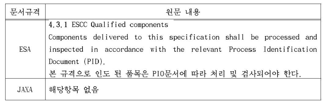 ESA/JAXA의 인증품 내용