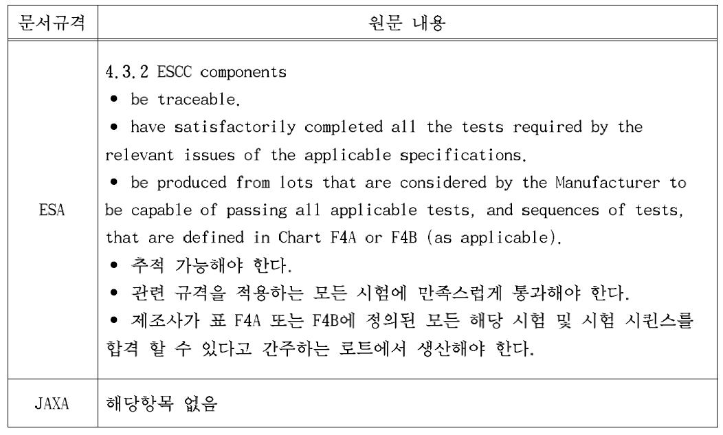 ESA/JAXA의 부품 요건