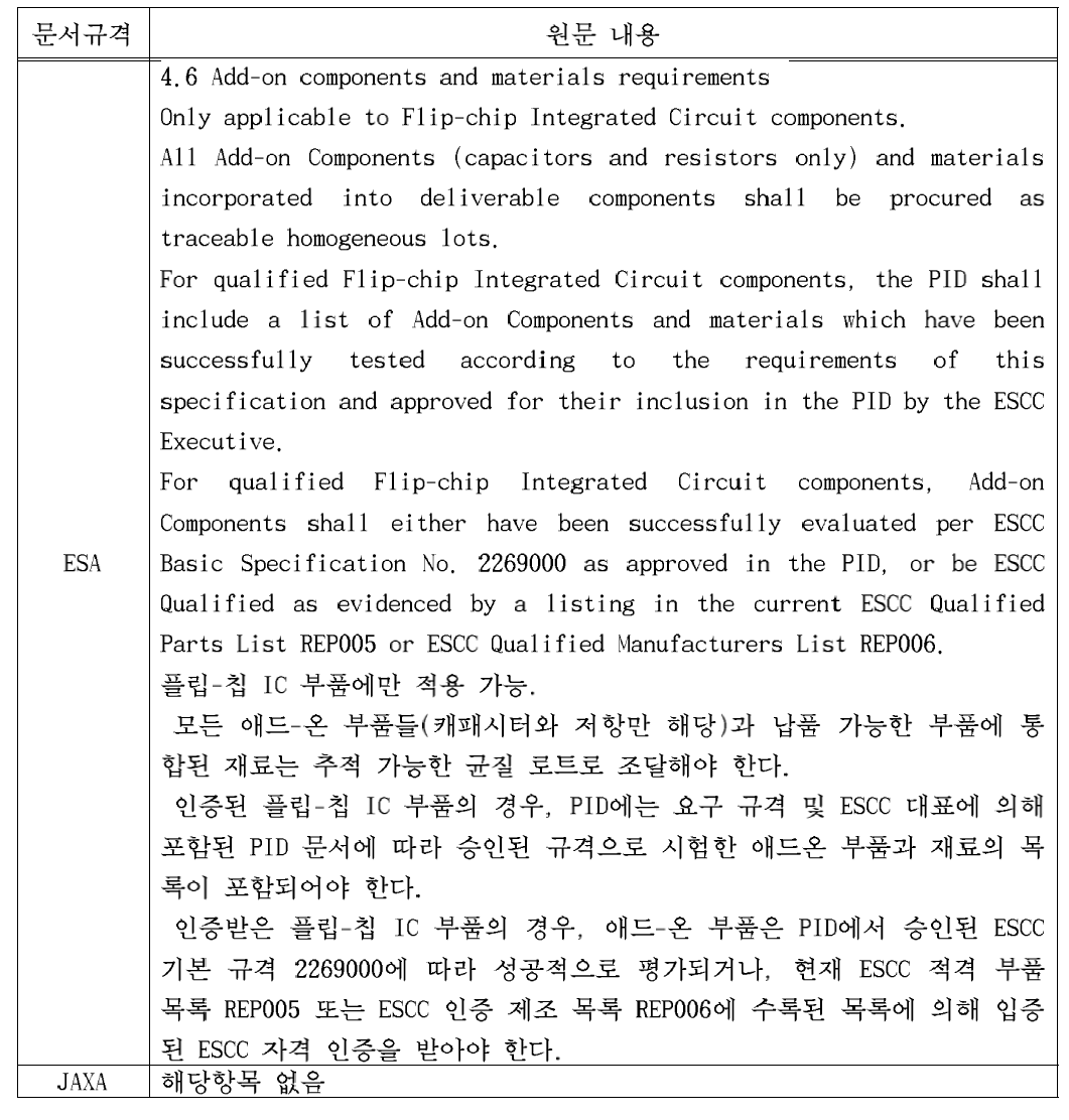 ESA/JAXA의 Add-on 타입 부품 규정