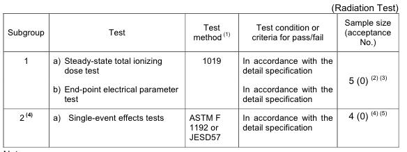 JAXA Group E 요소시험