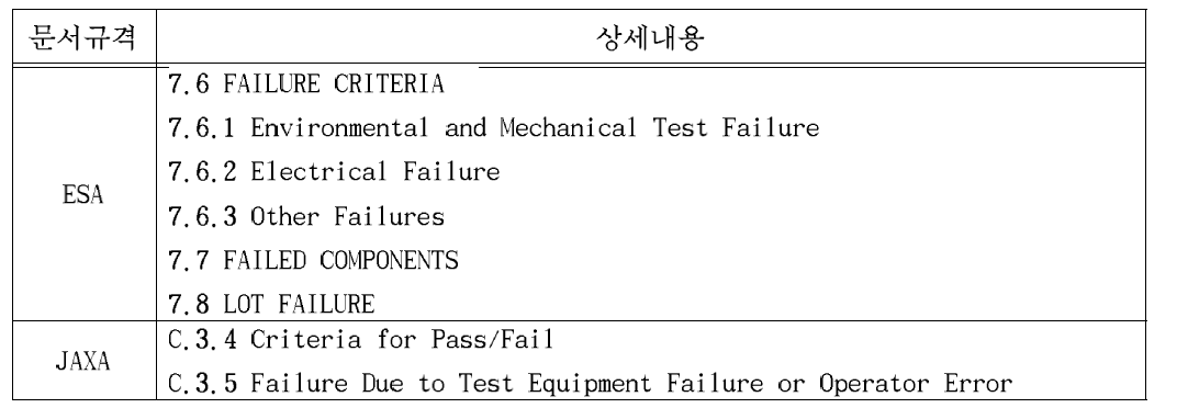 ESA/JAXA 결함 구분