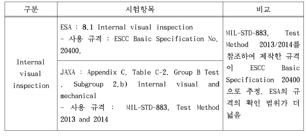 ESA/JAXA 내부 가시화 진단 비교