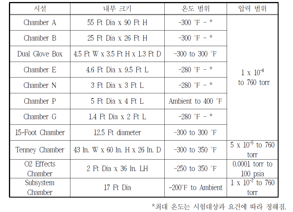 NASA JSC 열진공 시험시설 제원