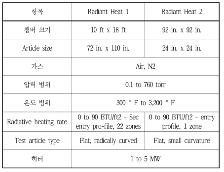 NASA JSC 복사가열 시험시설 제원