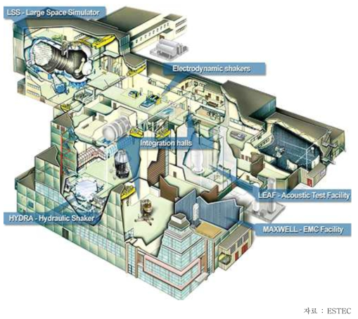 ESTEC 시험센터 조감도