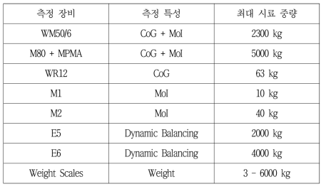 ESTEC 질량특성시설 제원