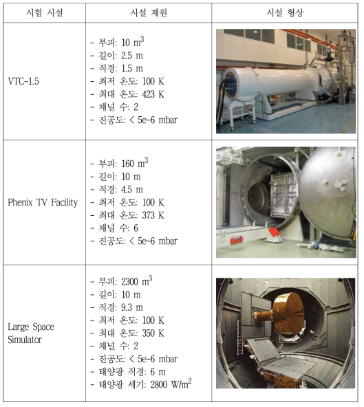 ESTEC 열진공시험시설 제원