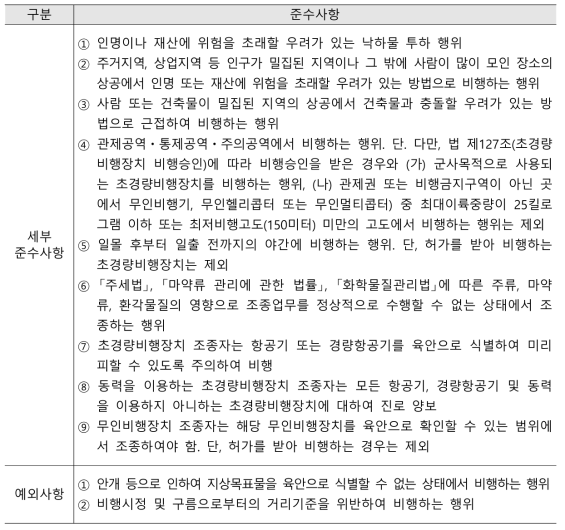 초경량비행장치 조종자의 준수사항 [항공안전법 시행규칙 제310조]