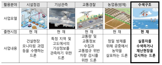 단순 임무수행 모델