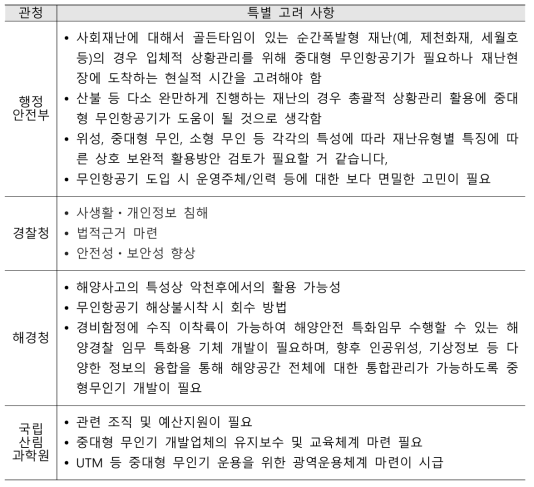 재난·안전·치안 대응용 중대형 무인항공기 특별 고려 사항 (설문결과)