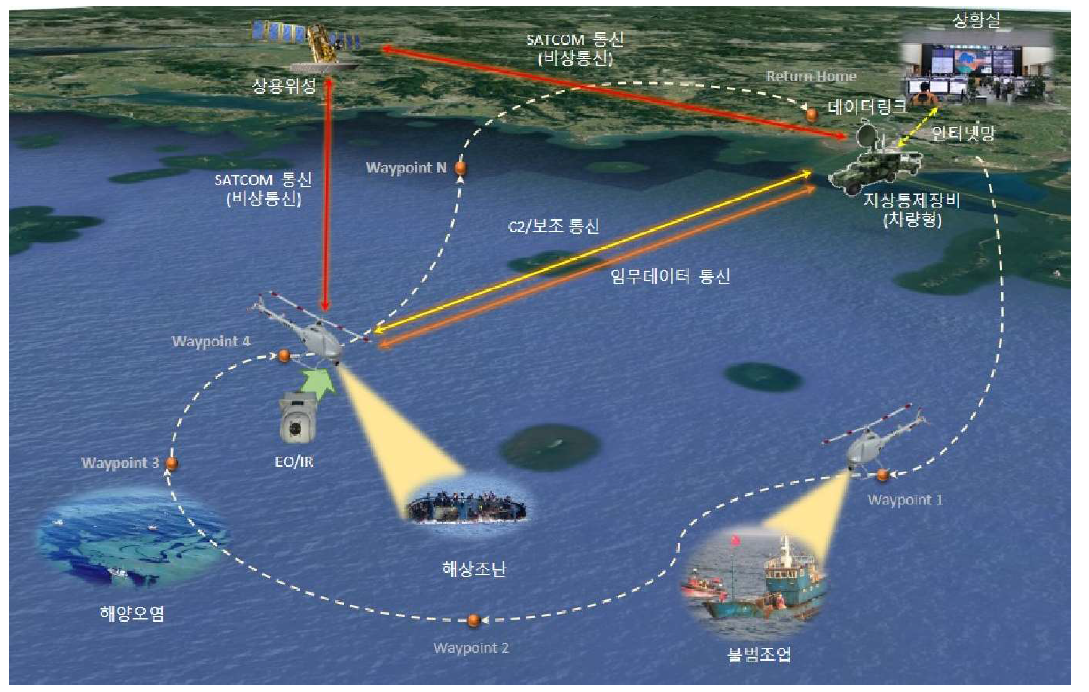 해양안전재난 감시정찰 운용개념도 (한국항공우주산업)
