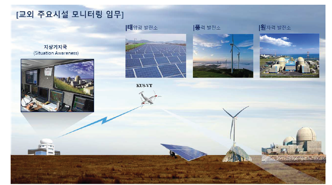 광역 임무지역 신속 탐색/추적 운용개념도(교외지역 임무) (대한항공)