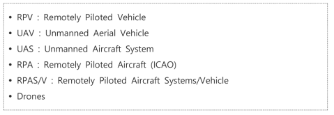 무인항공기의 호칭(용어)