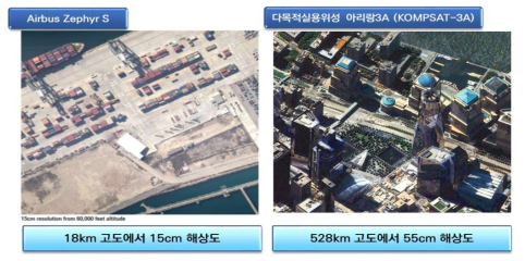 HAPS vs. 인공위성 영상 비교 [출처: 에어버스, 한국항공우주연구원]