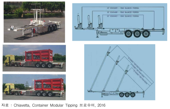 Chiavetta社 Container Modular Tipping