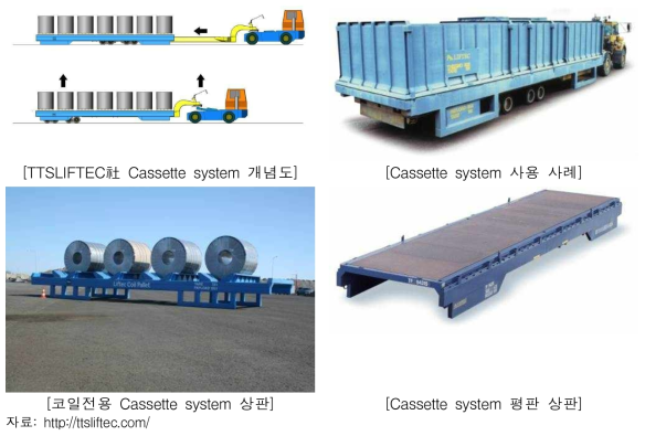 탈부착을 통한 운송 장비 경량화 및 운송효율 향상 사례(Cassette system)