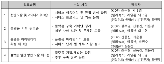 공동 창작 워크숍 진행사항