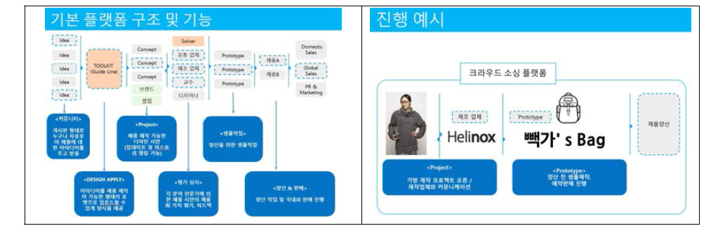 플랫폼 기본구조 및 기능