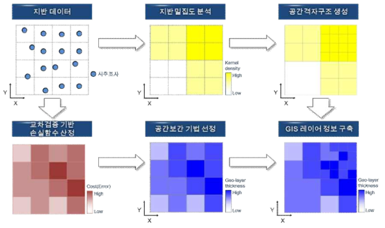 다축척 공간그리드 구축 방법 개념도(Kim et al., 2019)