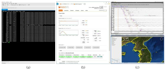 자료수신 소프트웨어(cd2wng)(a), 분산처리룰 위해 도입된 RabbitMQ(b), 리눅스 기반 ARS(c)