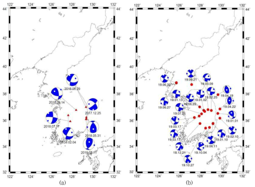 한반도 지역 발생 지진에 대한 단층면해 분석 결과: (a) 2018년 한반도 주변 규모 3.0이상, (b) 2019년 한반도 주변 규모 2.0이상