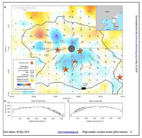 Offset-Tracking을 통해서 얻은 3차원의 지표변위 (Wang et al., Science, 2018)