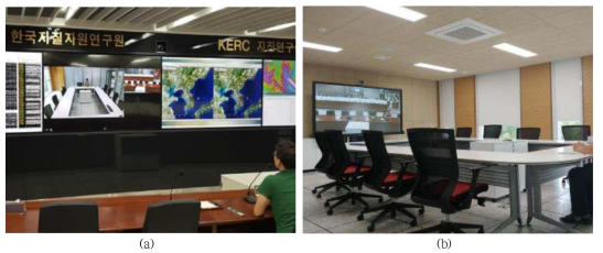 본원 및 백업지 간의 화상회의 시스템 구축: (a) 지진종합상황실, (b) 원주 KSRS