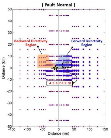 관측소 분포도 (Park et al., 2019)