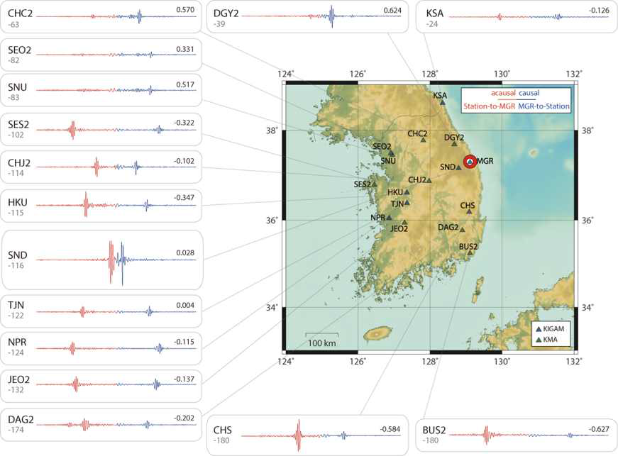 지진배경잡음 상호상관분석 결과와 시공간적 분포 특성의 영향