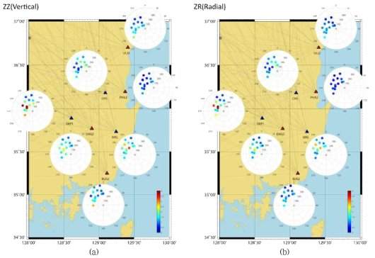 송신 관측소에 따른 지진파 전파 감쇠 특성 분석: (a) 수직 성분, (b) 수평 성분