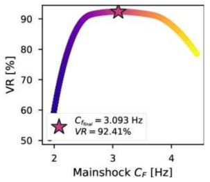 스펙트럼비를 모사하는 이론곡선의 Variance Reduction 그래프