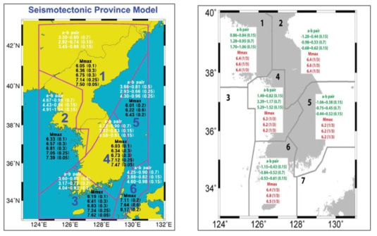 지진지체구조구 모델 1(좌)과 모델 2(우)의 각 지진원구역별 최대 발생가능 지진규모와 a-b값