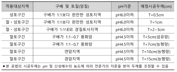 공법의 적용 범위