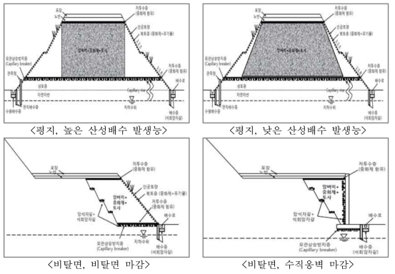 산성배수 발생 암석을 이용한 성토구조체