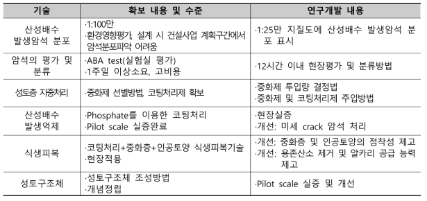 KIGAM 기술분석 및 연구내용 도출